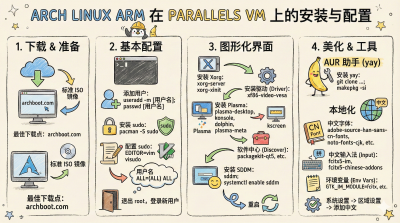 Parallels Desktop虚拟机安装Arch Linux Arm (Apple Silicon)