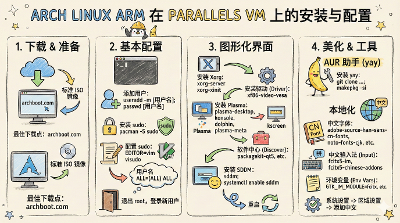 Parallels Desktop虚拟机安装Arch Linux Arm (Apple Silicon)